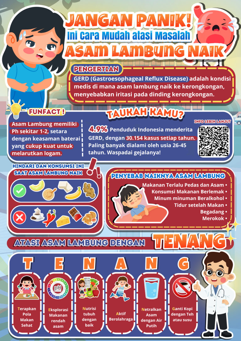 Fakta Medis Seputar Asam Lambung Memahami Gangguan Pencernaan Yang Umum