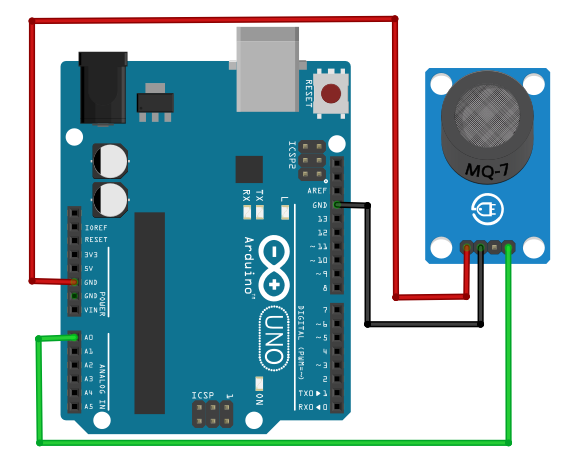 Mengungkap Kesalahan Umum Yang Sering Terjadi Saat Menggunakan Sensor Iot Panduan Lengkap Untuk Implementasi Yang Sukses