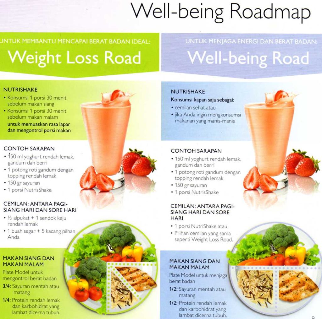 Tips Praktis Merancang Menu Diet Secara Alami Panduan Menuju Hidup Lebih Sehat