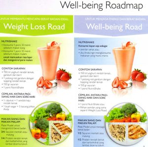 Tips Praktis Merancang Menu Diet secara Alami: Panduan Menuju Hidup Lebih Sehat